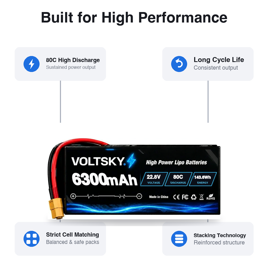 Voltsky 6S 22.8V 6300mAh 143.6Wh 80C High-Discharge LiPo FPV Racing & Freestyle Drone Battery – XT60