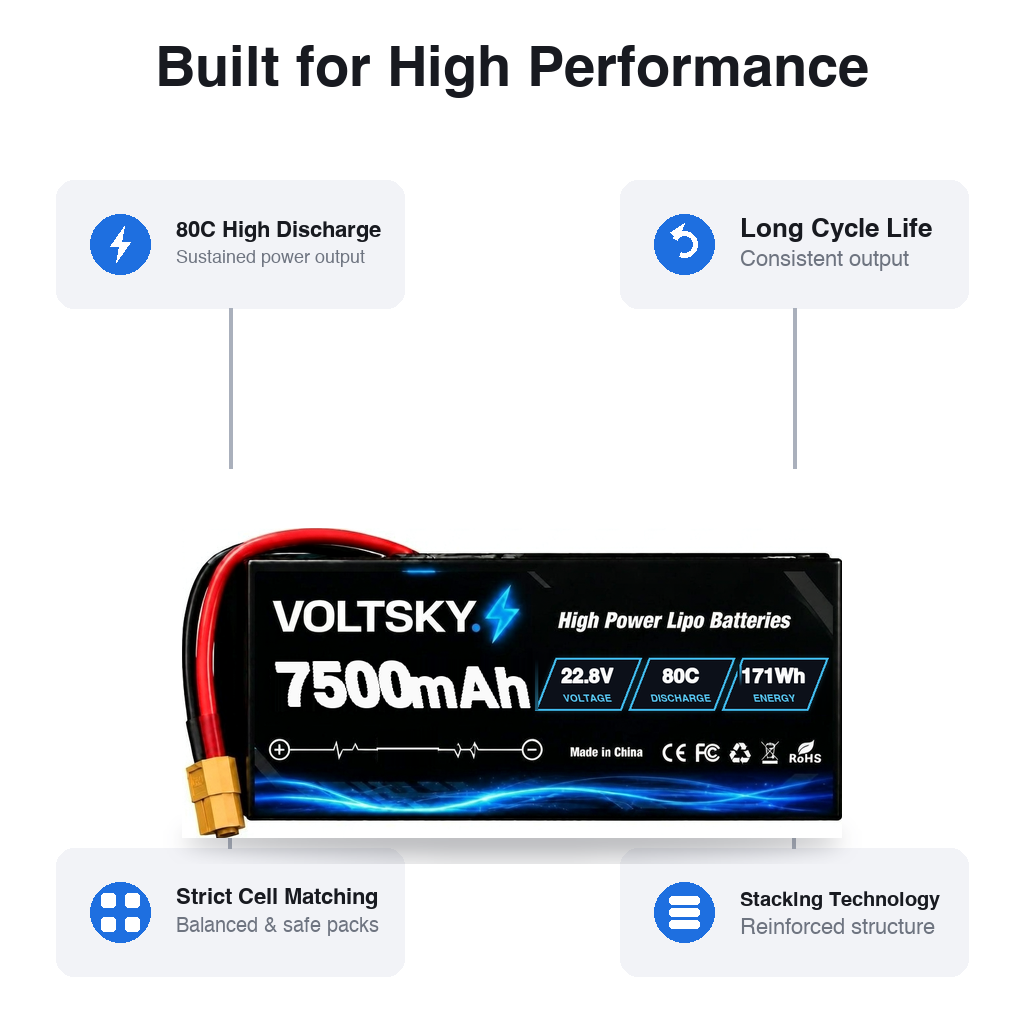 Voltsky 6S 22.8V 7500mAh 171.0Wh 80C High-Discharge LiPo FPV Racing & Freestyle Drone Battery – XT90