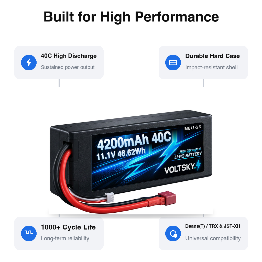 Voltsky 2S 7.4V 4200mAh 31.1Wh 40C Hardcase RC Car Racing & Drift LiPo Battery – XT60 / EC5