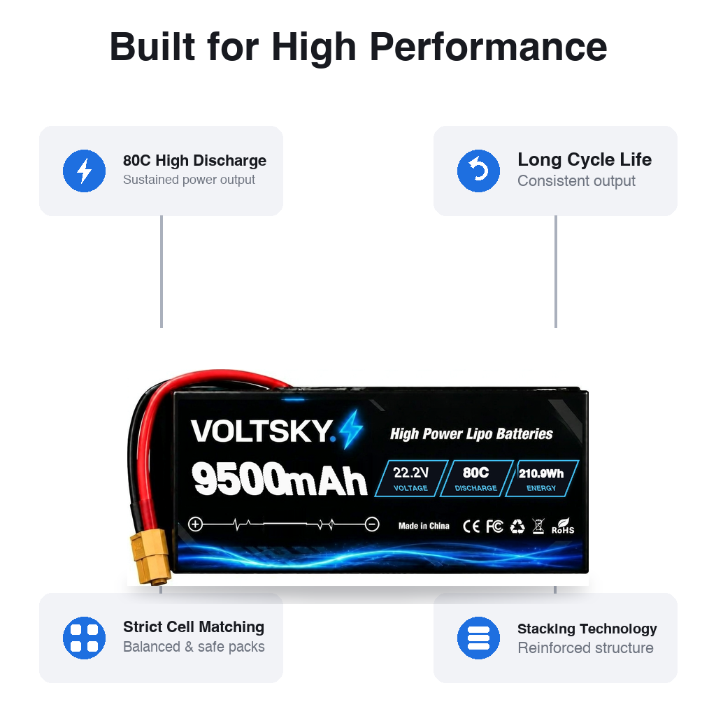 Voltsky 6S 22.2V 9500mAh 210.9Wh 80C High-Discharge LiPo FPV Racing & Freestyle Drone Battery – XT90